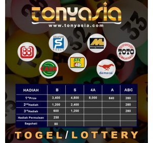 Memenangkan Togel | Bandar Togel Terpercaya | Bandar Togel Online