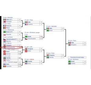 Indonesia Wakil Pertama Asia di Piala Dunia Versi FIFA | Judi Online Indonesia